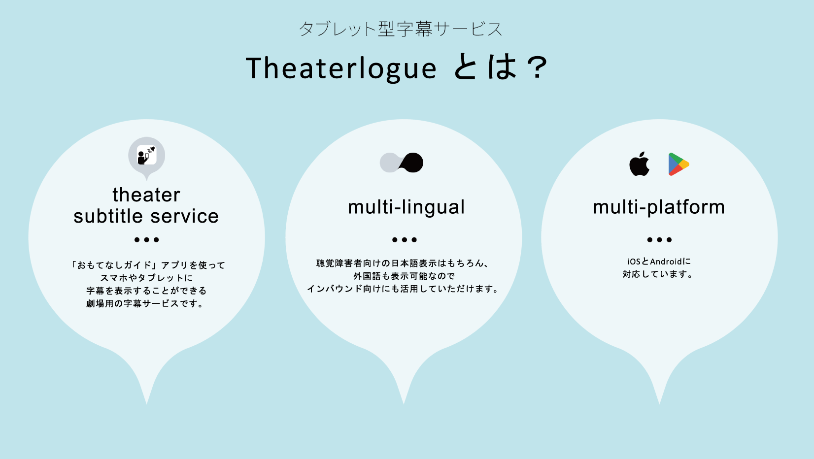 Theaterlogue